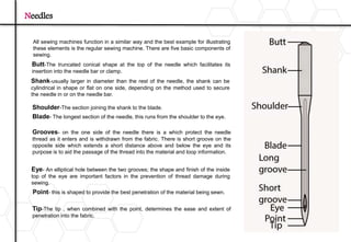 Needles
All sewing machines function in a similar way and the best example for illustrating
these elements is the regular sewing machine. There are five basic components of
sewing.
Butt-The truncated conical shape at the top of the needle which facilitates its
insertion into the needle bar or clamp.
Shank-usually larger in diameter than the rest of the needle, the shank can be
cylindrical in shape or flat on one side, depending on the method used to secure
the needle in or on the needle bar.
Shoulder-The section joining the shank to the blade.
Blade- The longest section of the needle, this runs from the shoulder to the eye.
Grooves- on the one side of the needle there is a which protect the needle
thread as it enters and is withdrawn from the fabric. There is short groove on the
opposite side which extends a short distance above and below the eye and its
purpose is to aid the passage of the thread into the material and loop information.
Eye- An elliptical hole between the two grooves; the shape and finish of the inside
top of the eye are important factors in the prevention of thread damage during
sewing.
Point- this is shaped to provide the best penetration of the material being sewn.
Tip-The tip , when combined with the point, determines the ease and extent of
penetration into the fabric.
 