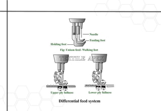 Differential feed system
 