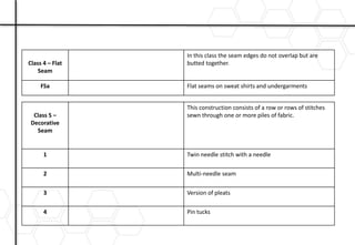 Class 4 – Flat
Seam
In this class the seam edges do not overlap but are
butted together.
FSa Flat seams on sweat shirts and undergarments
Class 5 –
Decorative
Seam
This construction consists of a row or rows of stitches
sewn through one or more piles of fabric.
1 Twin needle stitch with a needle
2 Multi-needle seam
3 Version of pleats
4 Pin tucks
 