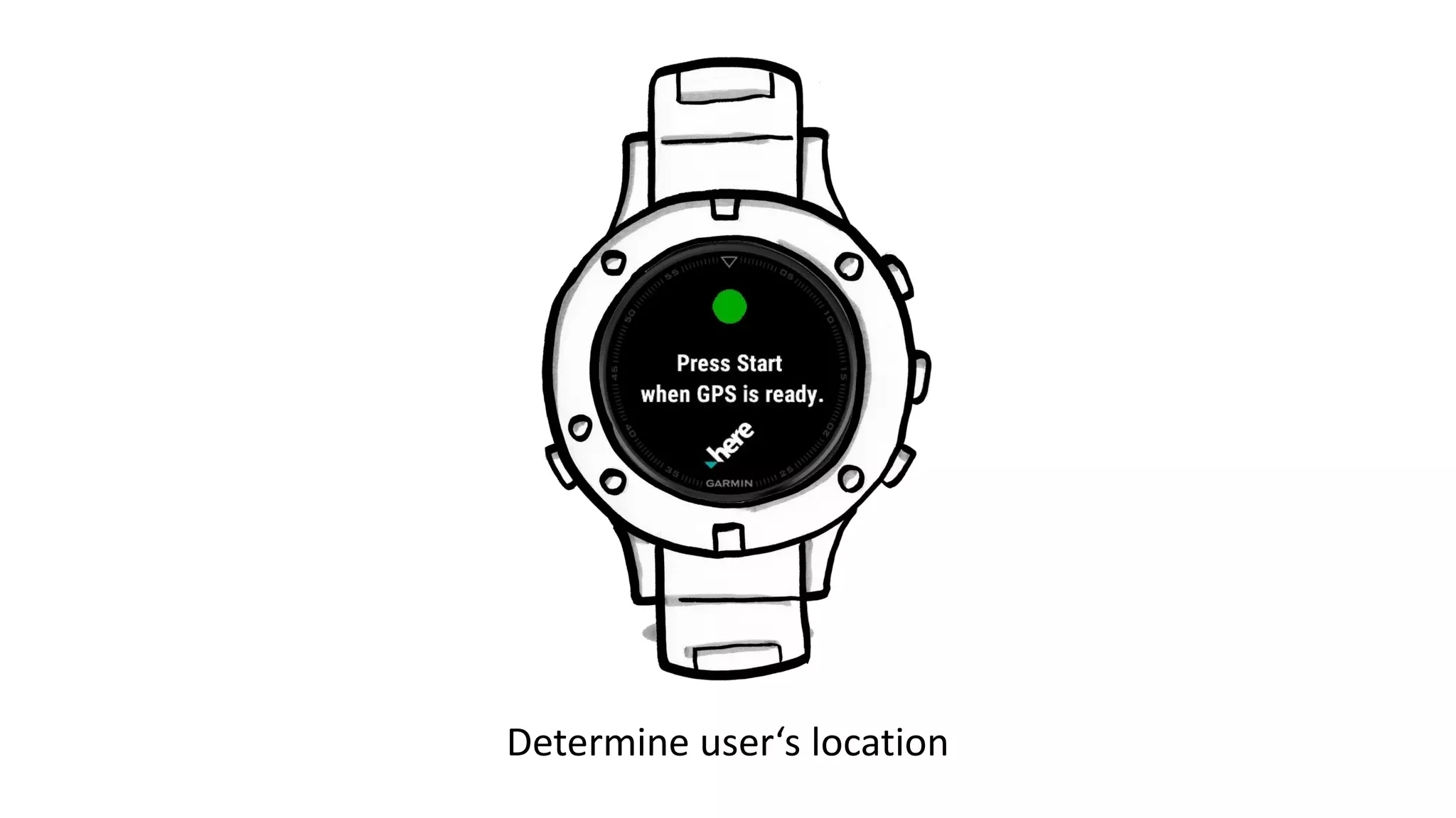 Determine user‘s location
 