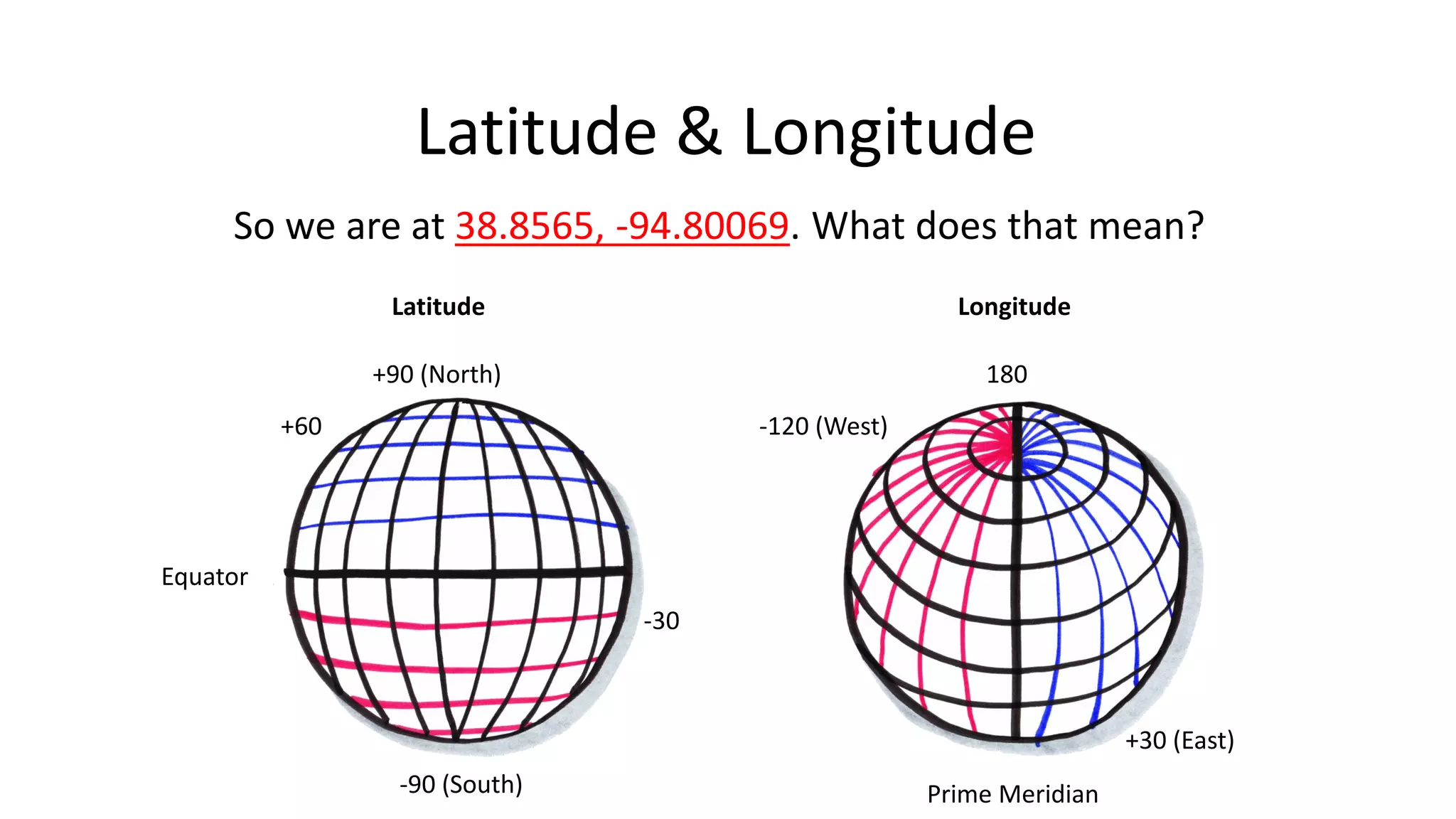 So we are at 38.8565, -94.80069. What does that mean?
Latitude & Longitude
Latitude Longitude
Equator
Prime Meridian
+60
-30
-90 (South)
+90 (North) 180
-120 (West)
+30 (East)
 