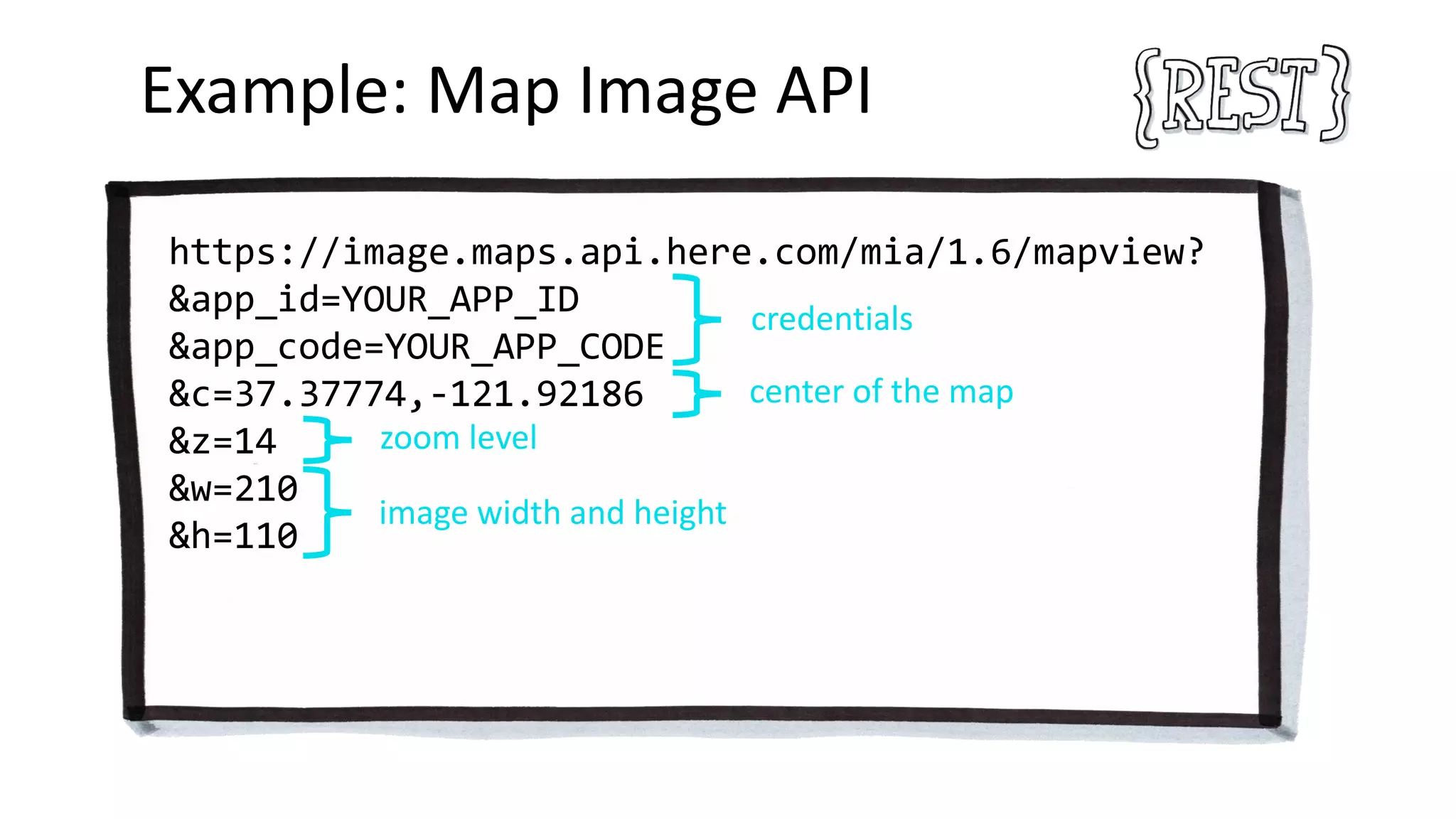 Example: Map Image API
https://image.maps.api.here.com/mia/1.6/mapview?
&app_id=YOUR_APP_ID
&app_code=YOUR_APP_CODE
&c=37.37774,-121.92186
&z=14
&w=210
&h=110
center of the map
zoom level
image width and height
credentials
 