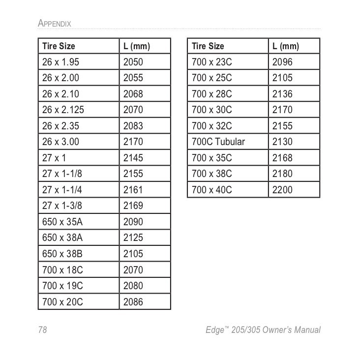 Garmin edge 305 manual