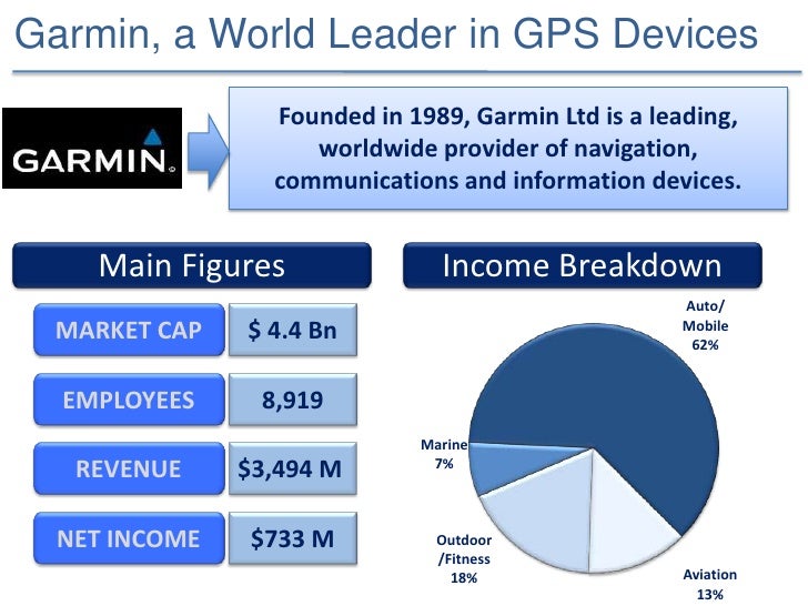 Garmin