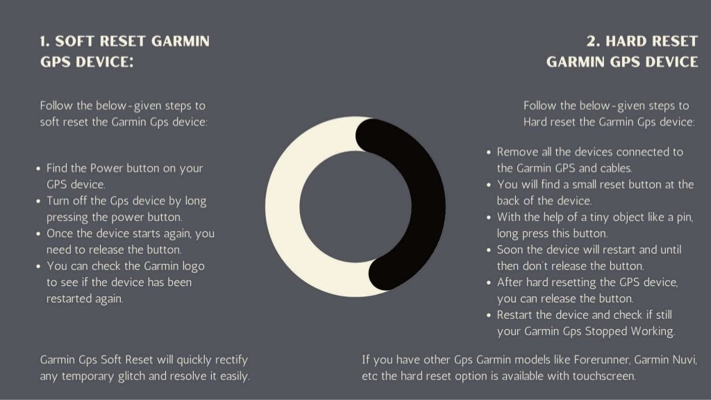 Garmin GPS Stopped Working? 1-8057912114 Reach Garmin GPS Helpline.ppt