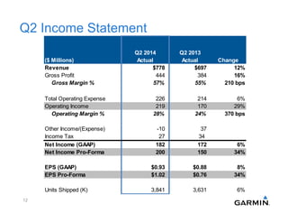 Garmin Q2 2014 earnings call slides | PPT