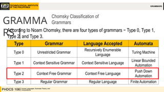 Automata and Language Theory-Context Free Grammars | PPTX