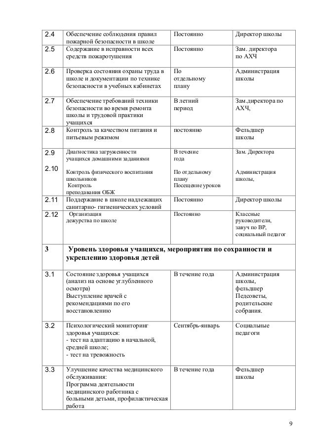 Должностная инструкция заместителя директора по по административно хозяйственной части