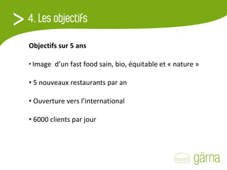 Objectifs sur 5 ans Image  d’un fast food sain, bio, équitable et « nature » 5 nouveaux restaurants par an Ouverture vers l’international 6000 clients par jour 