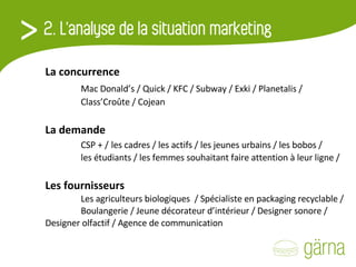 La concurrence   Mac Donald’s / Quick / KFC / Subway / Exki / Planetalis /    Class’Croûte / Cojean La demande   CSP + /   les cadres / les actifs / les jeunes urbains / les bobos /    les étudiants / les femmes souhaitant faire attention à leur ligne /   Les fournisseurs   Les agriculteurs biologiques  / Spécialiste en packaging recyclable /  Boulangerie / Jeune décorateur d’intérieur / Designer sonore /  Designer olfactif / Agence de communication 