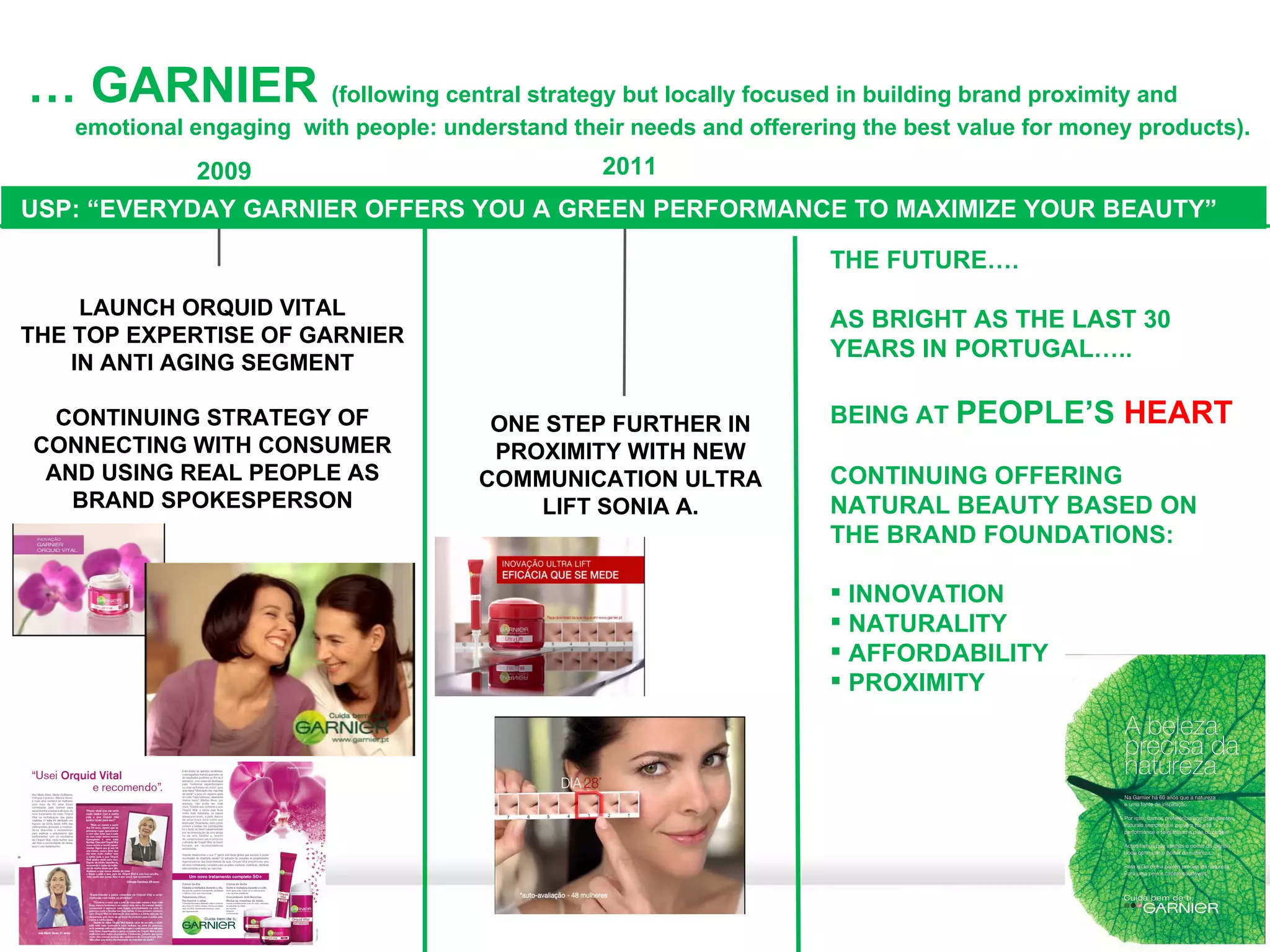 …  GARNIER  (following central strategy but locally focused in building brand proximity and emotional engaging  with people: understand their needs and offerering the best value for money products). 2009 LAUNCH ORQUID VITAL THE TOP EXPERTISE OF GARNIER IN ANTI AGING SEGMENT CONTINUING STRATEGY OF CONNECTING WITH CONSUMER AND USING REAL PEOPLE AS BRAND SPOKESPERSON ONE STEP FURTHER IN PROXIMITY WITH NEW COMMUNICATION ULTRA LIFT SONIA A. 2011 THE FUTURE…. AS BRIGHT AS THE LAST 30 YEARS IN PORTUGAL….. BEING AT  PEOPLE’S  HEART  CONTINUING OFFERING NATURAL BEAUTY BASED ON THE BRAND FOUNDATIONS: INNOVATION NATURALITY AFFORDABILITY PROXIMITY USP: “EVERYDAY GARNIER OFFERS YOU A GREEN PERFORMANCE TO MAXIMIZE YOUR BEAUTY” 