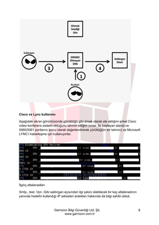 Garnizon Bilgi Güvenliği Ltd. Şti.
www.garnizon.com.tr
8
Cisco ve Lync kullanımı
Aşağıdaki ekran görüntüsünde görüldüğü gibi örnek olarak ele aldığım şirket Cisco
video konferans sistemi olduğunu tahmin ettiğim (vcse. İle başlayan alandı ve
5060/5061 portlarını ipucu olarak değerlendirerek yürüttüğüm bir tahmin) ve Microsoft
LYNC’i haberleşme için kullanıyorlar.
İlginç altalanadları
Smtp., test. Vpn. Gibi saldırgan açısından ilgi çekici olabilecek bir kaç altalanadının
yanında hedefin kullandığı IP adresleri aralıkları hakkında da bilgi sahibi olduk.
 
