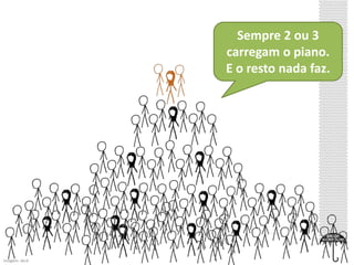 Imagem: xkcd 
Sempre 2 ou 3 
carregam o piano. 
E o resto nada faz. 
 