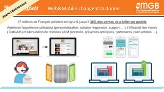 Web&Mobile changent la donne
37 millions de Français achètent en ligne & jusqu’à 30% des ventes de e-billet sur mobile
Améliorer l’expérience utilisateur (personnalisation, solution responsive, support, …), l’efficacité des visites
(Tests A/B) et l’acquisition de données CRM (abonnés, préventes anticipées, partenaires, push artistes, ...)
 