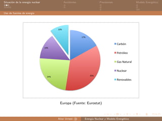 Situaci´on de la energ´ıa nuclear Accidentes Previsiones Modelo Energ´etico
Uso de fuentes de energ´ıa
Europa (Fuente: Eur...