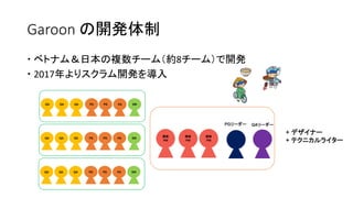 Garoon の開発体制
 ベトナム＆日本の複数チーム（約8チーム）で開発
 2017年よりスクラム開発を導入
開発
PM
開発
PM
開発
PM
QAリーダーPGリーダー
PGPG PGQA QA QA SM
PGPG PGQA QA QA SM
PGPG PGQA QA QA SM
+ デザイナー
+ テクニカルライター
 