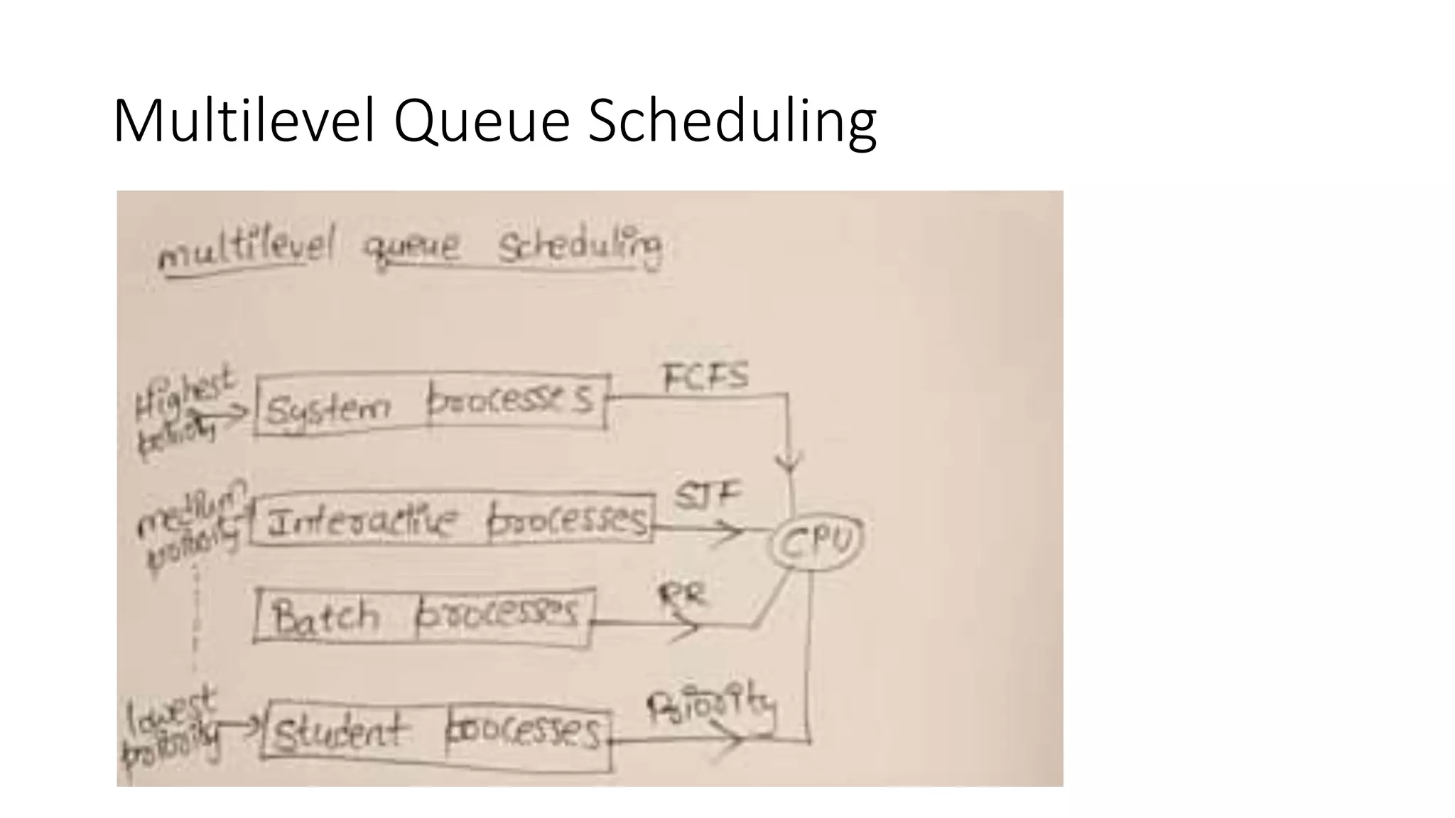 MULTILEVEL QUEUE SCHEDULING | PPT