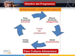 Obiettivi del Programma Il ciclo  del  cambiamento MODIFICARE I COMPORTAMENTI Fare Cultura Alimentare  Bilancio  Decisionale ( atteggiamento ) Attività ( comportamento ) Presa  di coscienza ( intenzione ) Verifica ricaduta 