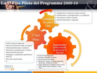 La 1° Fase Pilota del Programma 2009-10 Comitato Tecnico Scientifico Programma Scuola e Cibo - MIUR 