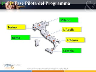 1 a   e   2 a   Fase Pilota del Programma Comitato Tecnico Scientifico Programma Scuola e Cibo - MIUR Milano Roma Catania Torino Potenza L’Aquila Nota: 2° fase pilota in definizione 
