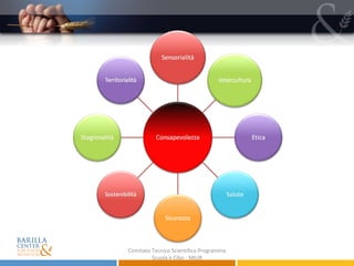 Comitato Tecnico Scientifico Programma Scuola e Cibo - MIUR 