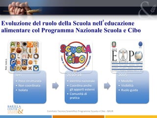 Evoluzione del ruolo della Scuola nell’educazione alimentare col Programma Nazionale Scuola e Cibo Comitato Tecnico Scientifico Programma Scuola e Cibo - MIUR flickr: luiza p. 
