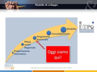 Modello di sviluppo Comitato Tecnico Scientifico Programma Scuola e Cibo - MIUR Oggi siamo qui! 