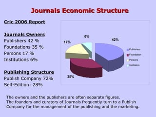 Journals Economic StructureJournals Economic Structure
Cric 2006 Report
Journals Owners
Publishers 42 %
Foundations 35 %
Persons 17 %
Institutions 6%
Publishing Structure
Publish Company 72%
Self-Edition: 28%
The owners and the publishers are often separate figures.
The founders and curators of Journals frequently turn to a Publish
Company for the management of the publishing and the marketing.
35%
6%
Publishers
Foundation
Persons
Institution
17%
42%
 