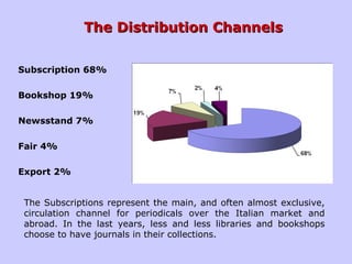 The Distribution ChannelsThe Distribution Channels
Subscription 68%
Bookshop 19%
Newsstand 7%
Fair 4%
Export 2%
The Subscriptions represent the main, and often almost exclusive,
circulation channel for periodicals over the Italian market and
abroad. In the last years, less and less libraries and bookshops
choose to have journals in their collections.
 