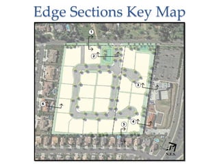 Edge Sections Key Map
 