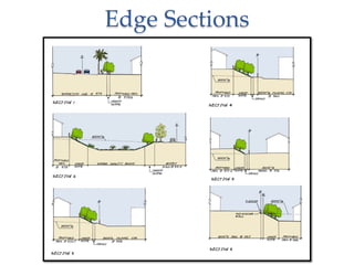 Edge Sections
 