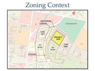 Zoning Context
 