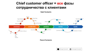 Chief customer officer = все фазы
сотрудничества с клиентами
 