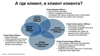 А где клиент, и клиент клиента?
 