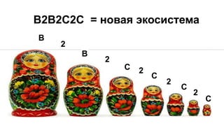 B
B2B2C2C = новая экосистема
B
2
2
C
C
C
C
2
2
2
 