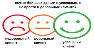 недовольный
клиент
довольный
клиент успешный
клиент
самые большие деньги в успешных, а
не просто в довольных клиентах
 