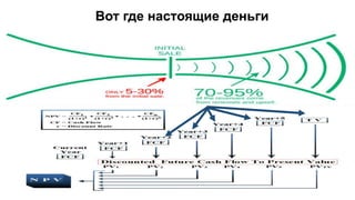 37
Вот где настоящие деньги
 
