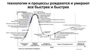 технологии и процессы рождаются и умирают
все быстрее и быстрее
 