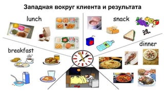 Западная вокруг клиента и результата
 