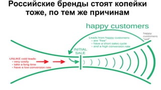 Российские бренды стоят копейки
тоже, по тем же причинам
 