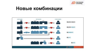 Новые комбинации
 