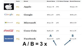 A / B = 3 x
A B
 