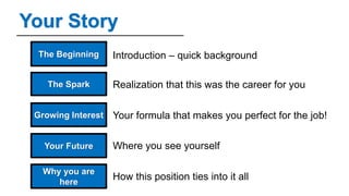 Your Story
The Beginning
Growing Interest
The Spark
Your Future
Why you are
here
Introduction – quick background
Realizati...