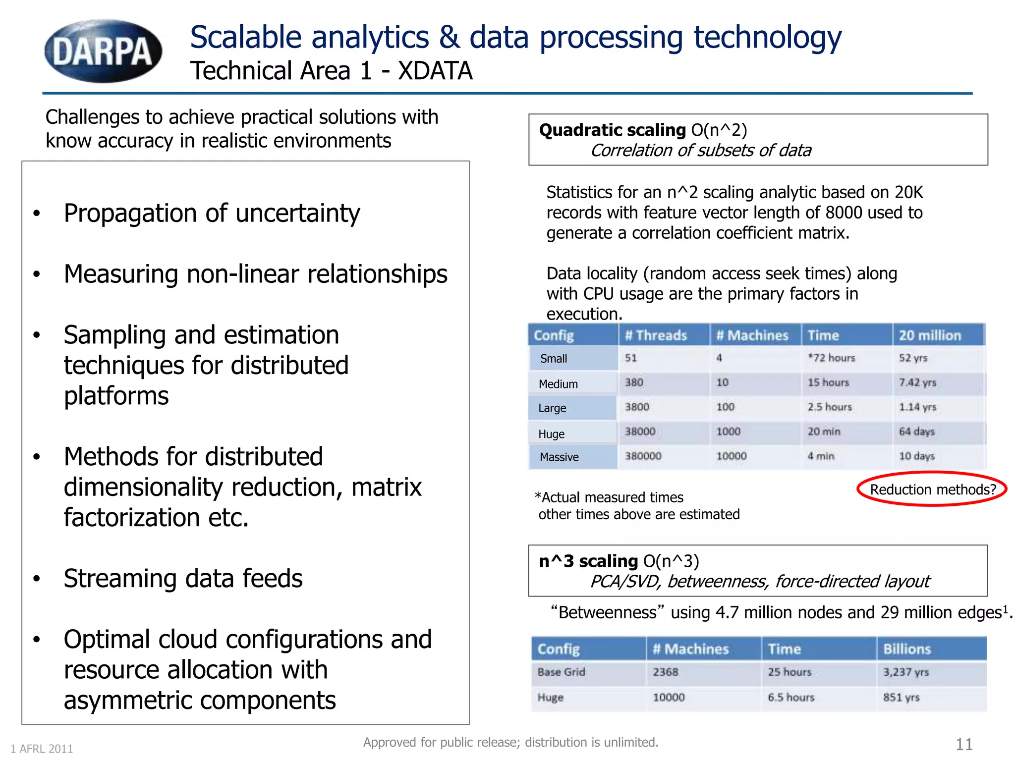 11
Scalable analytics & data processing technology
Technical Area 1 - XDATA
Quadratic scaling O(n^2)
Correlation of subsets of data
Statistics for an n^2 scaling analytic based on 20K
records with feature vector length of 8000 used to
generate a correlation coefficient matrix.
Data locality (random access seek times) along
with CPU usage are the primary factors in
execution.
*Actual measured times
other times above are estimated
n^3 scaling O(n^3)
PCA/SVD, betweenness, force-directed layout
“Betweenness” using 4.7 million nodes and 29 million edges1.
1 AFRL 2011
Small
Medium
Large
Huge
Massive
Approved for public release; distribution is unlimited.
• Propagation of uncertainty
• Measuring non-linear relationships
• Sampling and estimation
techniques for distributed
platforms
• Methods for distributed
dimensionality reduction, matrix
factorization etc.
• Streaming data feeds
• Optimal cloud configurations and
resource allocation with
asymmetric components
Challenges to achieve practical solutions with
know accuracy in realistic environments
Reduction methods?
 