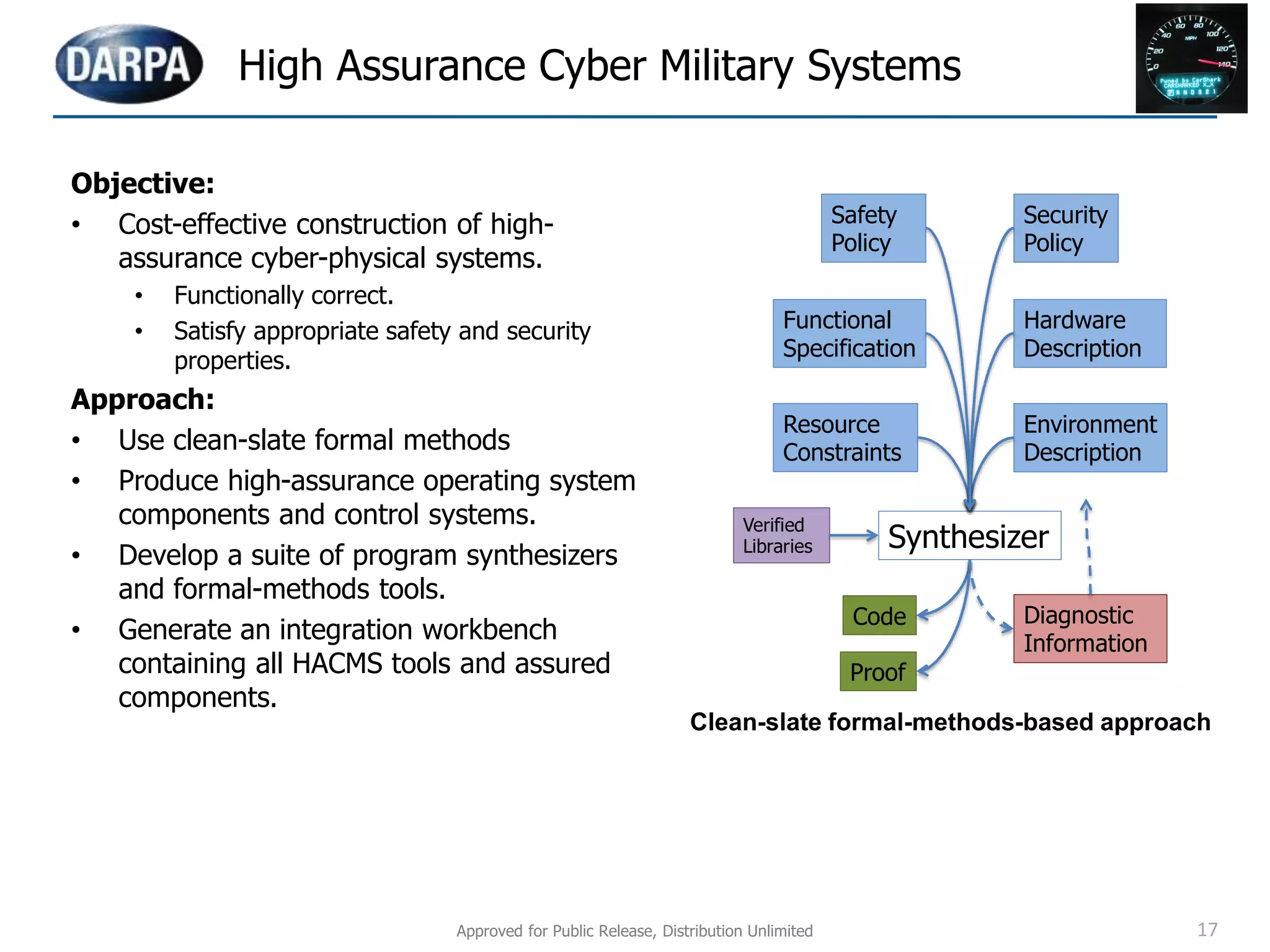 Objective:
• Cost-effective construction of high-
assurance cyber-physical systems.
• Functionally correct.
• Satisfy appropriate safety and security
properties.
Approach:
• Use clean-slate formal methods
• Produce high-assurance operating system
components and control systems.
• Develop a suite of program synthesizers
and formal-methods tools.
• Generate an integration workbench
containing all HACMS tools and assured
components.
High Assurance Cyber Military Systems
Proof
• im
• sa
• sa
when
• on
de
• in
en
Idea: Synthesize & Verify Hig
12/8/11
“If soft
by its m
vulnera
easier
Felix Li
High Assurance: Correctness,
Resource
Constraints
Environment
Description
Functional
Specification
Synthesizer
Code
Proof
Diagnostic
Information
Hardware
Description
Verified
Libraries
Safety
Policy
Security
Policy
Clean-slate formal-methods-based approach
Approved for Public Release, Distribution Unlimited 17
 