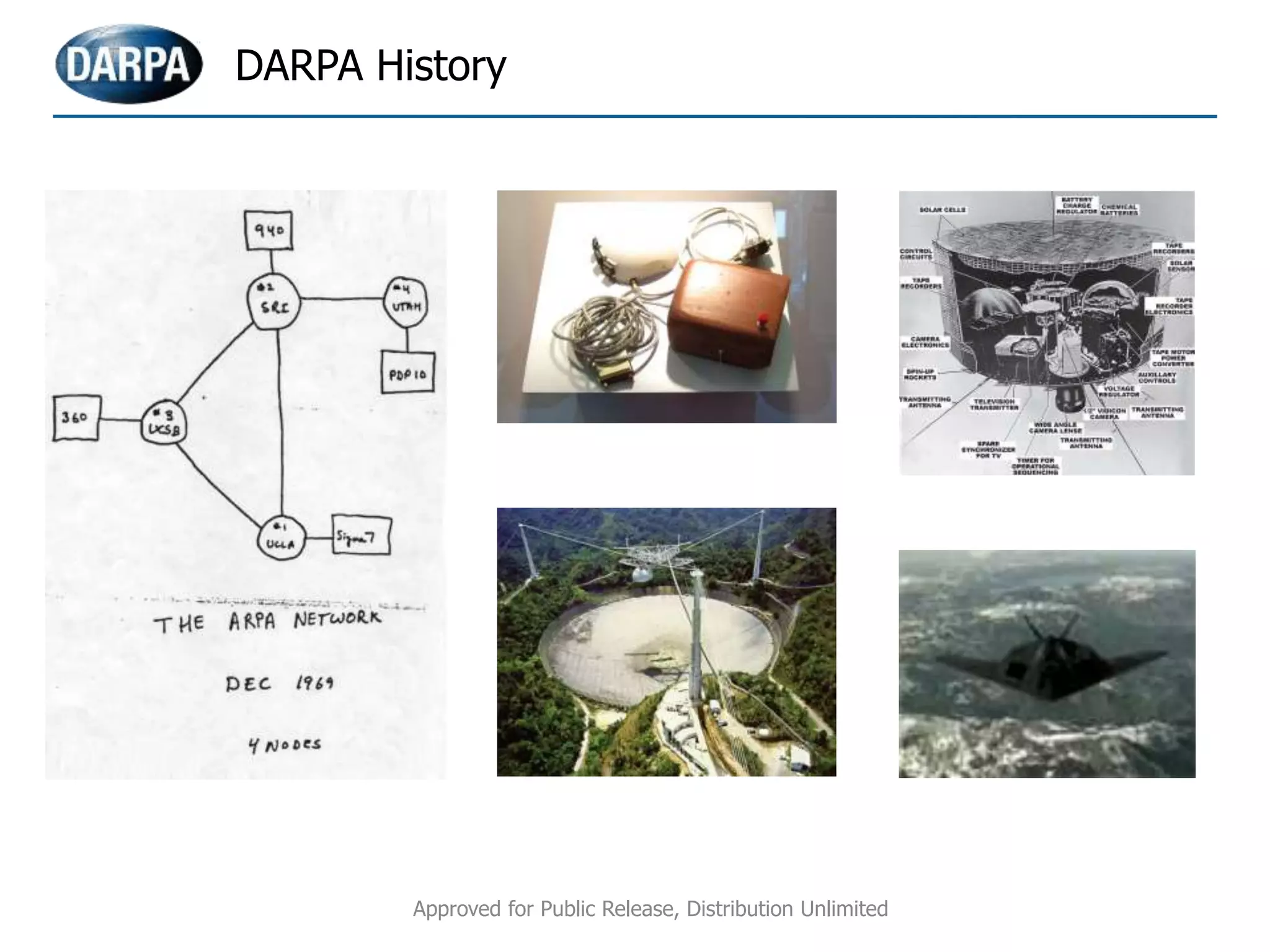 DARPA History
Approved for Public Release, Distribution Unlimited
 