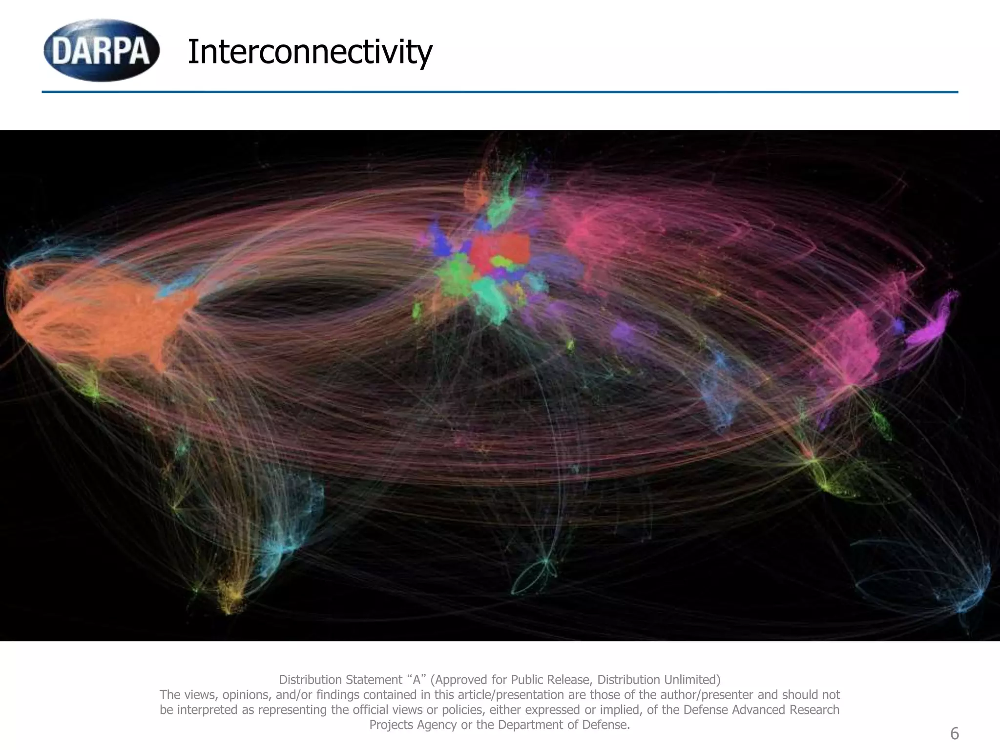 6
Interconnectivity
Distribution Statement “A” (Approved for Public Release, Distribution Unlimited)
The views, opinions, and/or findings contained in this article/presentation are those of the author/presenter and should not
be interpreted as representing the official views or policies, either expressed or implied, of the Defense Advanced Research
Projects Agency or the Department of Defense.
 