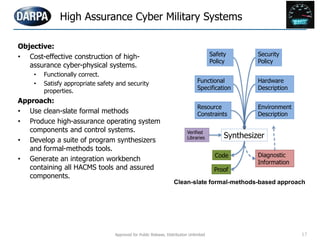 Objective:
• Cost-effective construction of high-
assurance cyber-physical systems.
• Functionally correct.
• Satisfy appropriate safety and security
properties.
Approach:
• Use clean-slate formal methods
• Produce high-assurance operating system
components and control systems.
• Develop a suite of program synthesizers
and formal-methods tools.
• Generate an integration workbench
containing all HACMS tools and assured
components.
High Assurance Cyber Military Systems
Proof
• im
• sa
• sa
when
• on
de
• in
en
Idea: Synthesize & Verify Hig
12/8/11
“If soft
by its m
vulnera
easier
Felix Li
High Assurance: Correctness,
Resource
Constraints
Environment
Description
Functional
Specification
Synthesizer
Code
Proof
Diagnostic
Information
Hardware
Description
Verified
Libraries
Safety
Policy
Security
Policy
Clean-slate formal-methods-based approach
Approved for Public Release, Distribution Unlimited 17
 