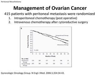 Peritoneal Mesothelioma


              Management of Ovarian Cancer
   415 patients with peritoneal metastasis were randomized
        1. Intraperitoneal chemotherapy (post operative)
        2. Intravenous chemotherapy after cytoreductive surgery




Gynecologic Oncology Group. N Engl J Med. 2006.5;354:34-43.
 