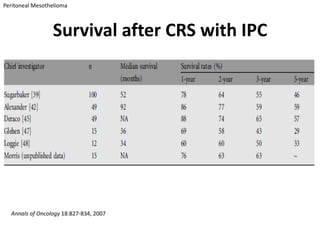 Peritoneal Mesothelioma



                 Survival after CRS with IPC




  Annals of Oncology 18:827-834, 2007
 